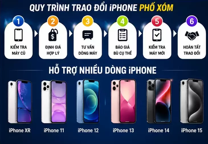 Trao Đổi iPhone Phố Xốm