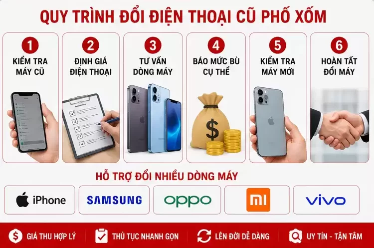 Đổi Điện Thoại Cũ Phố Xốm
