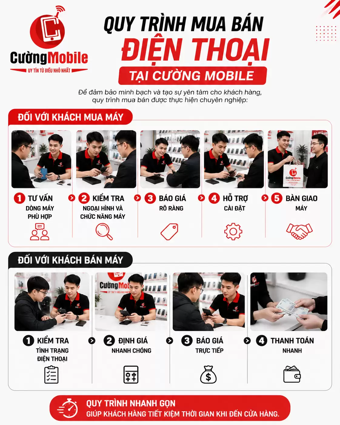 Mua Bán Điện Thoại Phùng Hưng Uy Tín, Giá Tốt Tại Cường Mobile