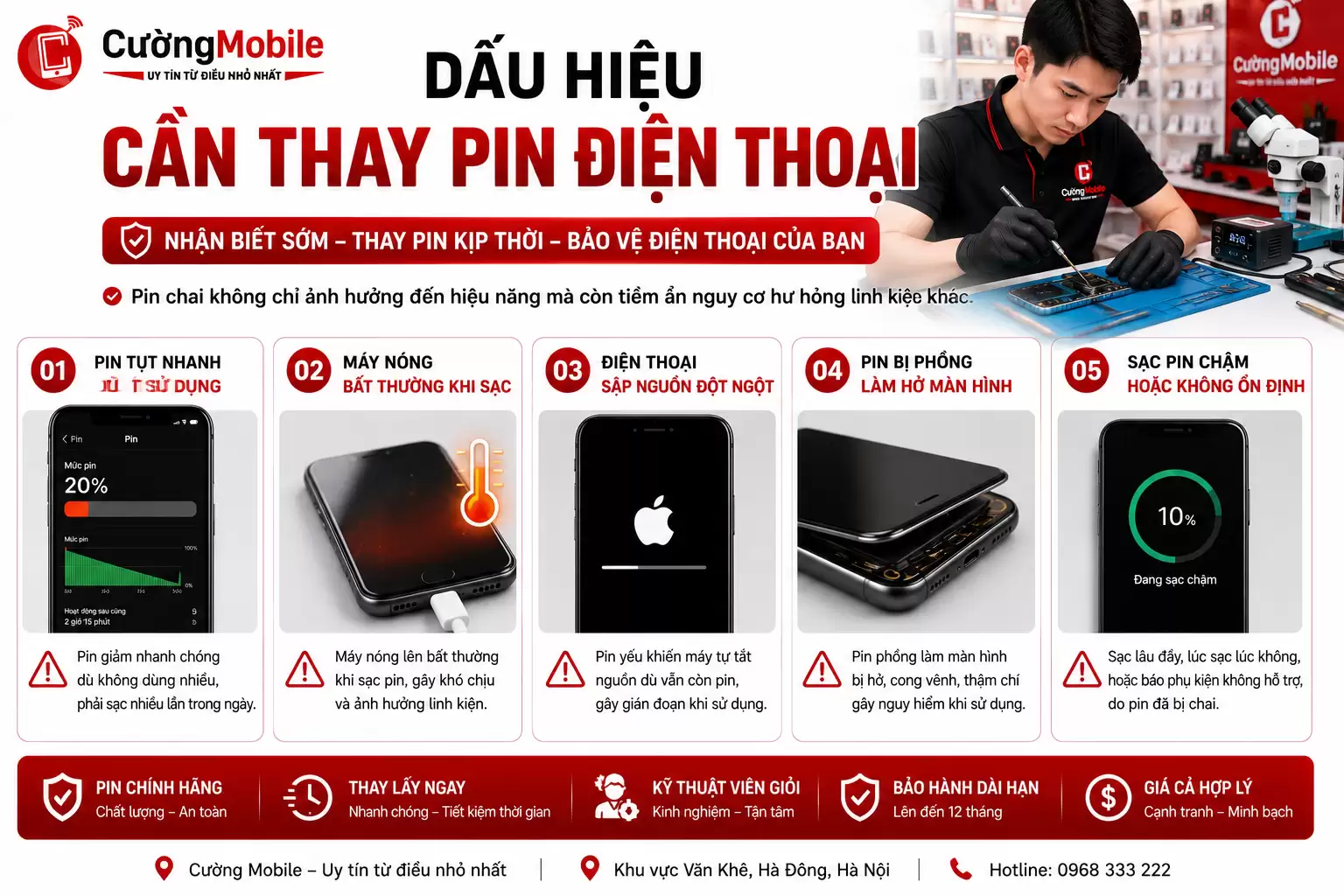 Dấu hiệu cần thay pin điện thoai