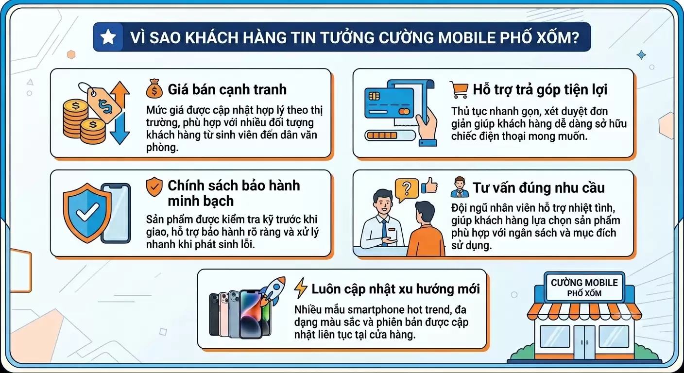 Cường Mobile Phố Xốm – Địa Chỉ Mua Điện Thoại Uy Tín, Giá Tốt