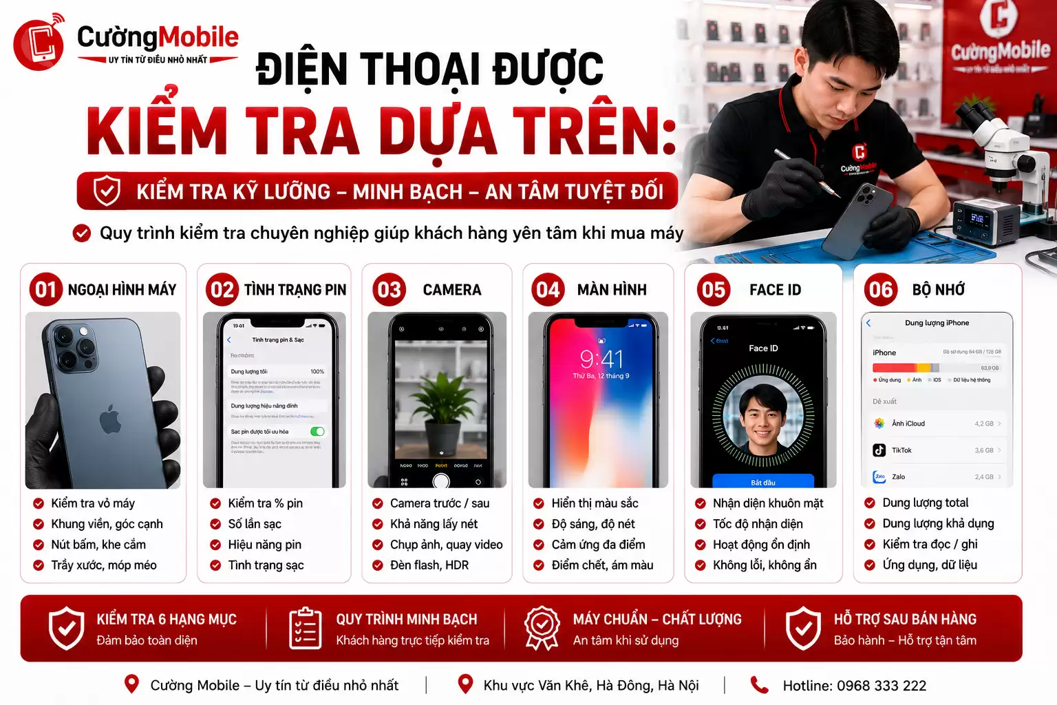 KIểm tra và đinh giá minh tại Cường Mobile