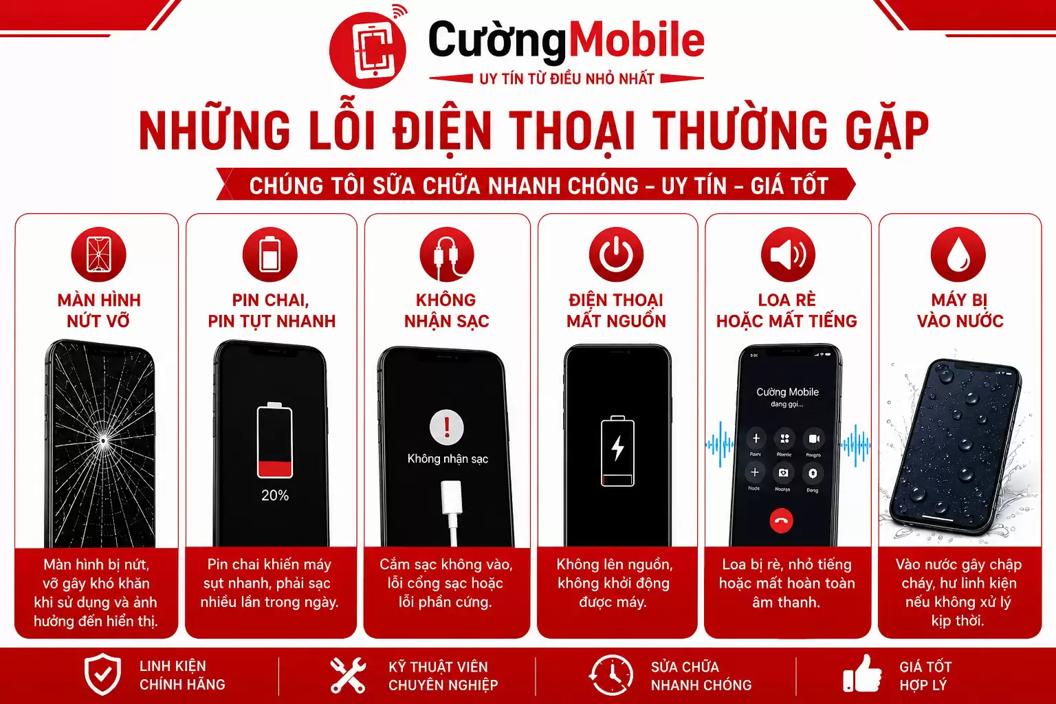 Những lỗi thường gặp của điện thoại Iphone