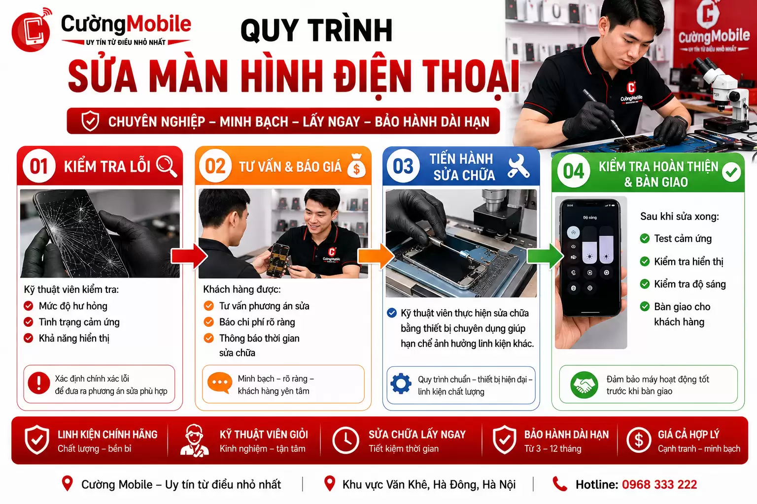 Quy trình sửa màn hình điện thoạitín
