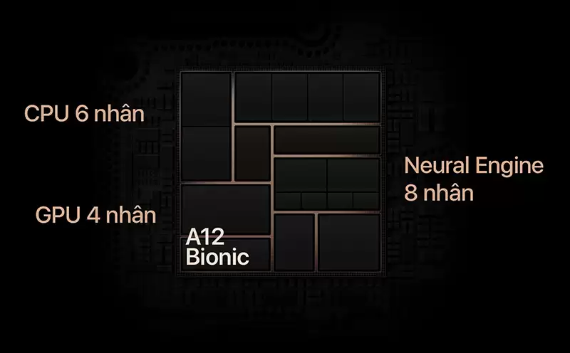 Chip A12 trên điện thoại iPhone Xs chính hãng Chip A12 trên điện thoại iPhone Xs chính hãng