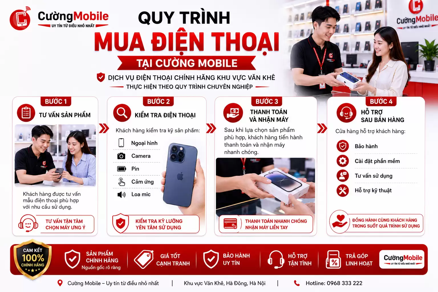 quy trình mua điện thoai tại Cường Mobile